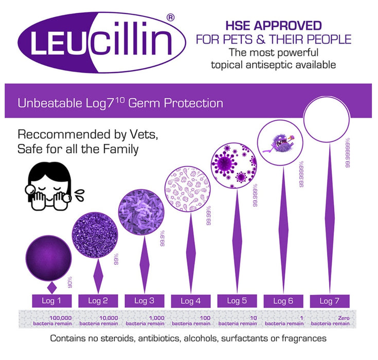 Leucillin Spray 250ml