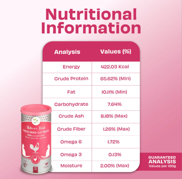 Pawfect Freeze Dried Chicken Liver 50g